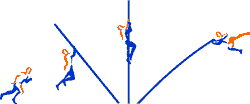 schema Polsstokverspringen/ Fierljeppen